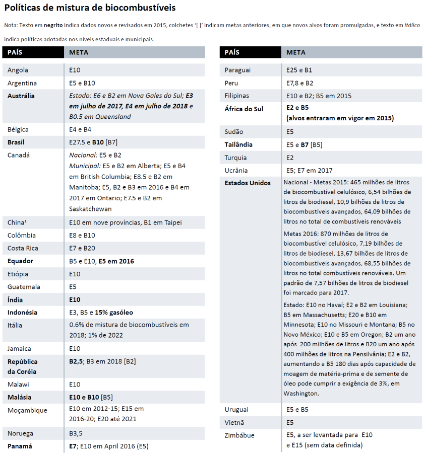 renovaveis-080716-meta-biocombustiveis