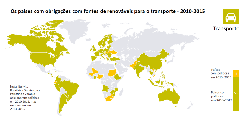 renovaveis-080716-politica transporte