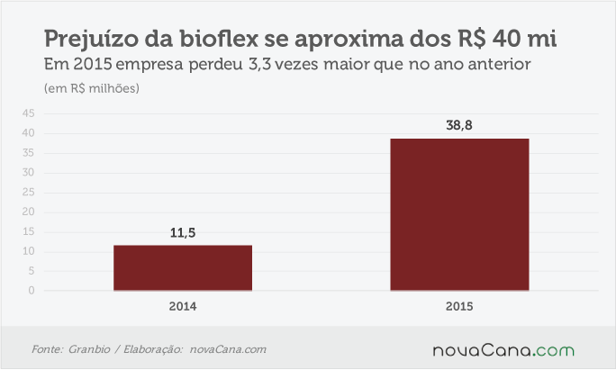 resultado-bioflex-030516-1