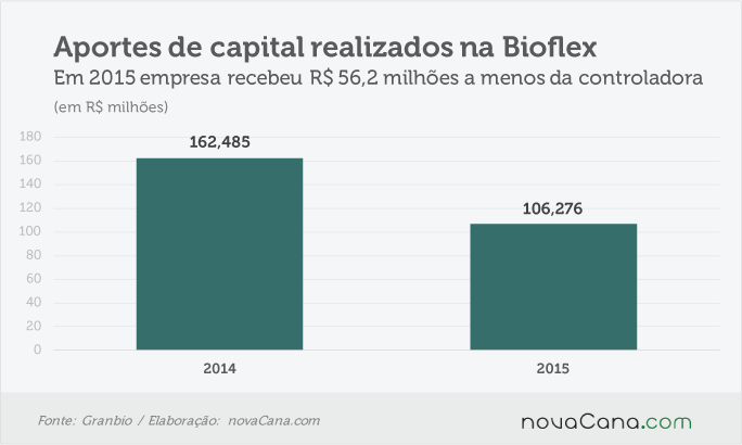 resultado-bioflex-030516-2