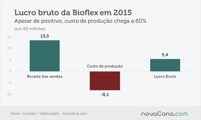 resultado-bioflex-030516-3