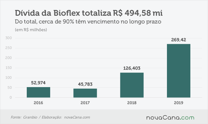 resultado-bioflex-030516-5