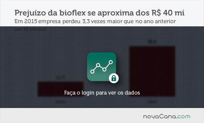 resultado-bioflex-block-1