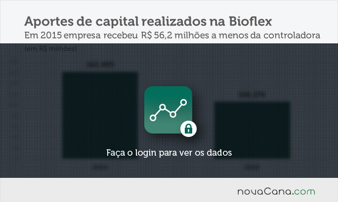 resultado-bioflex-block-2