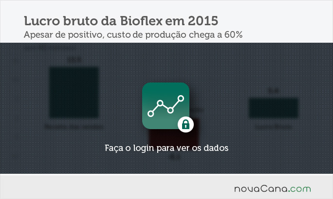 resultado-bioflex-block-3