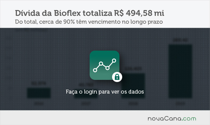 resultado-bioflex-block-5