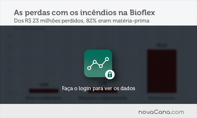 resultado-bioflex-block-7