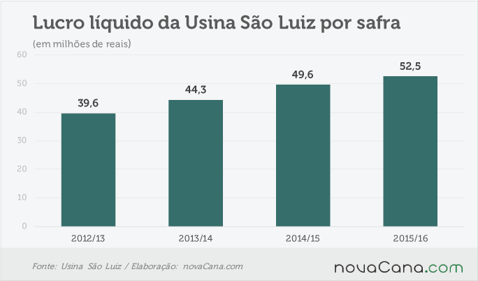sao-luiz-210716-resultado