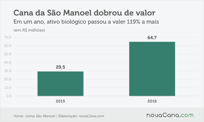 sao-manoel-2-ativo-190516