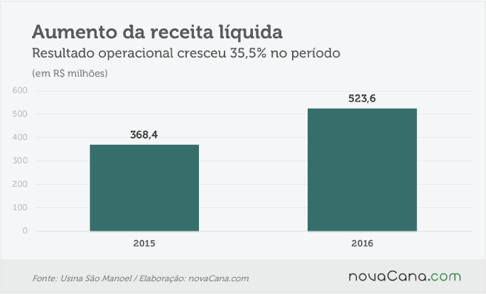 sao-manoel-3-receita-190516