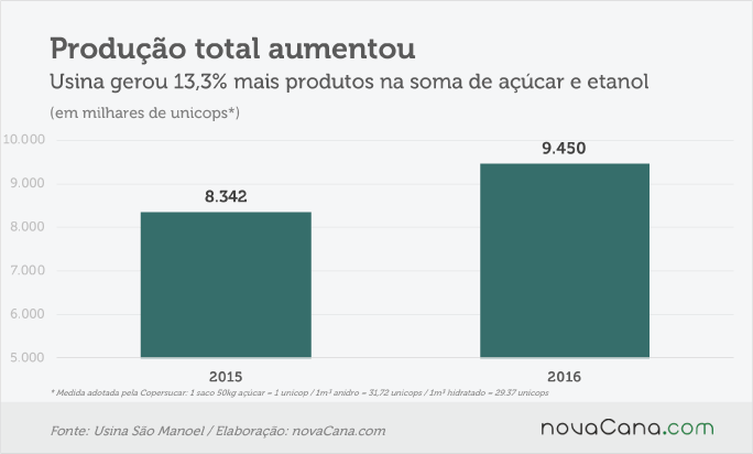 sao-manoel-5-producao-190516