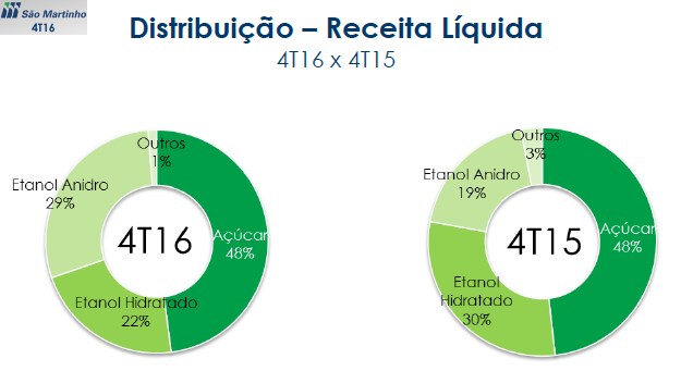 sao-martinho-resultados-070616-1