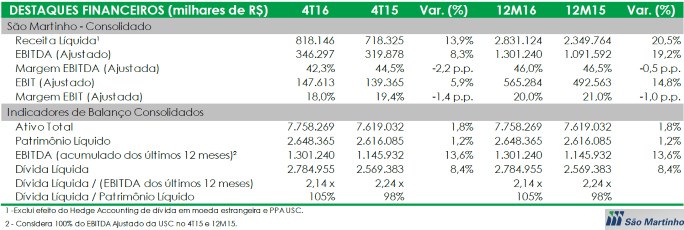 sao-martinho-resultados-070616-2