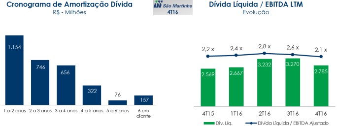 sao-martinho-resultados-070616-3