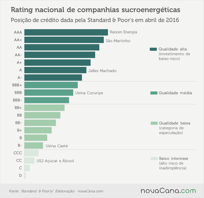 sp-rating-nacional-290416