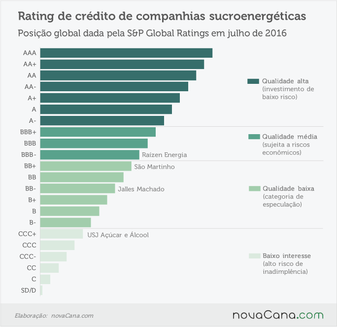 sp-ratings-280716