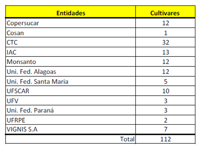 tabela-cultivares