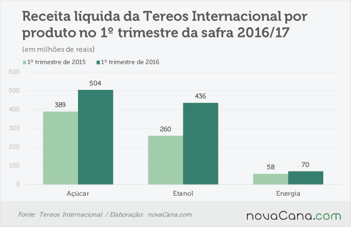 tereos-receita-050816