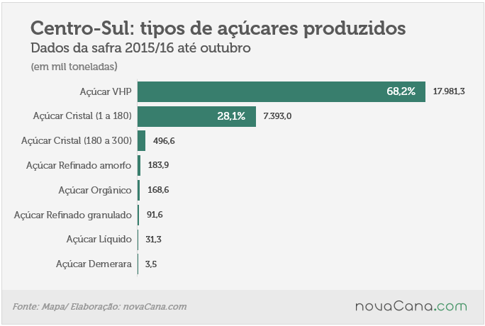 tipo-açucar01