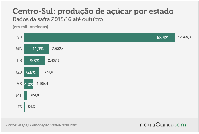 tipo-açucar02