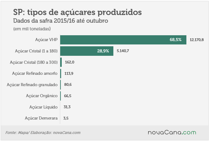 tipo-açucar03