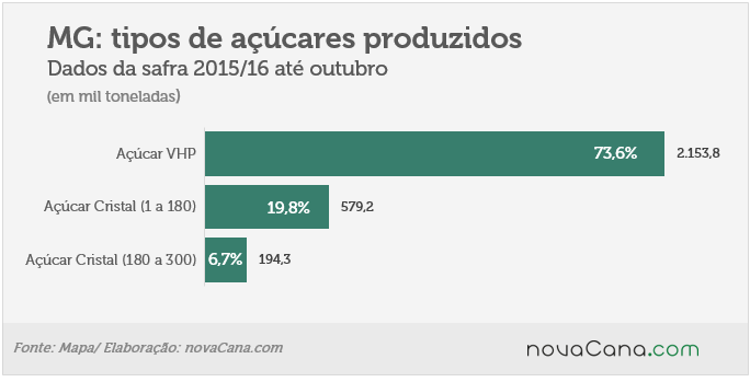 tipo-açucar04