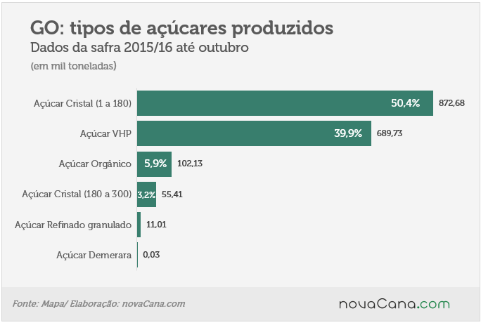 tipo-açucar06