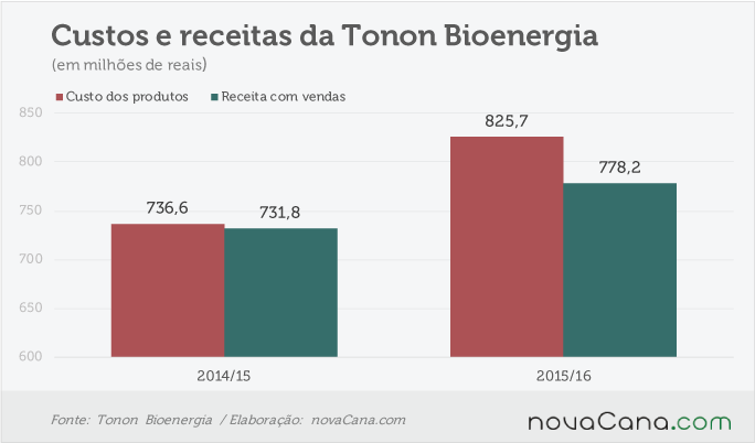tonon-250716-operacional