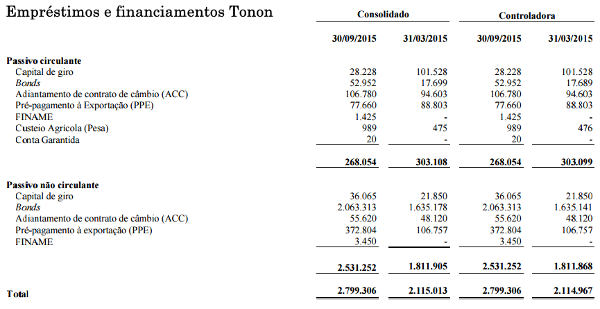 tonon divida 2T201516