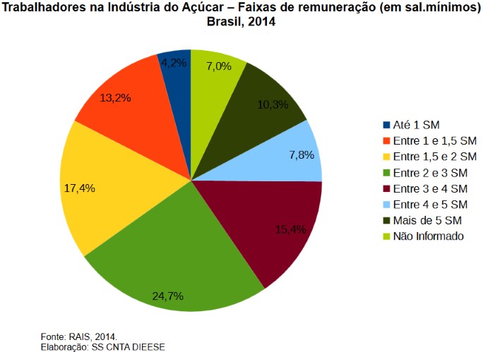 trabalho-acucar-dieese-070616-3