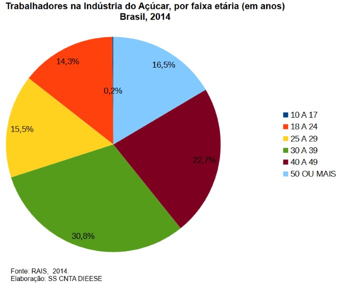 trabalho-acucar-dieese-070616-5