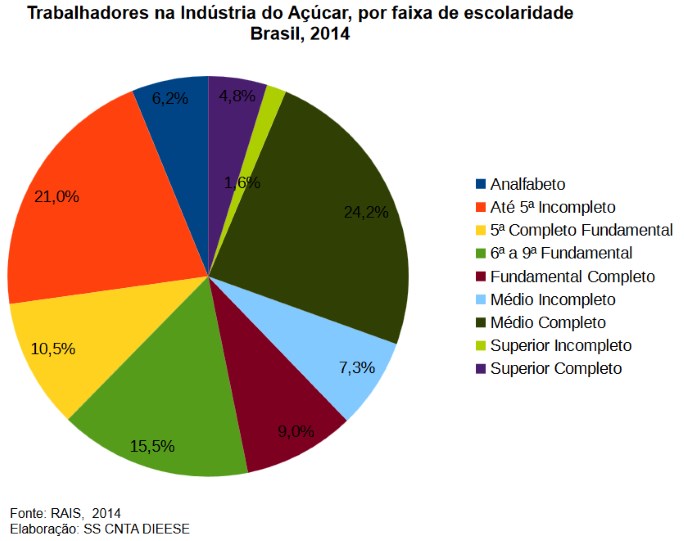 trabalho-acucar-dieese-070616-6