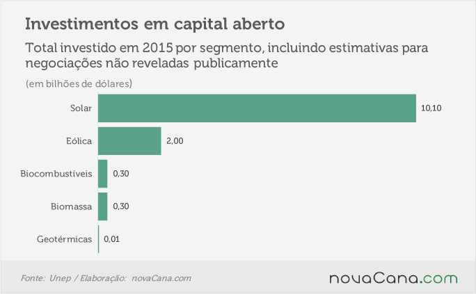 unep-capital-aberto