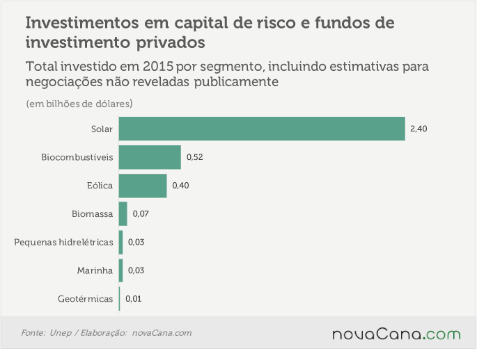 unep-capital-risco
