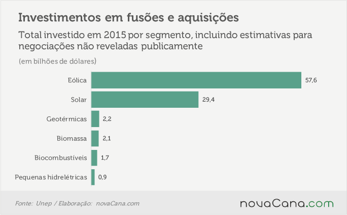 unep-fusoes-aquisicoes