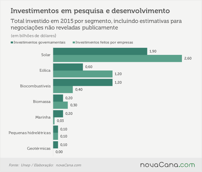 unep-pesquisa-desenvolvimento
