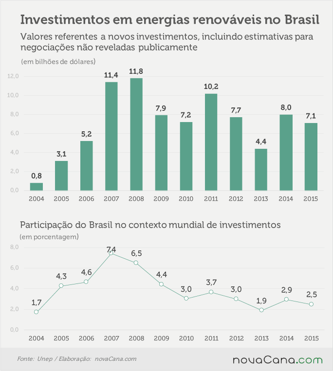 unep-renovaveis-brasil