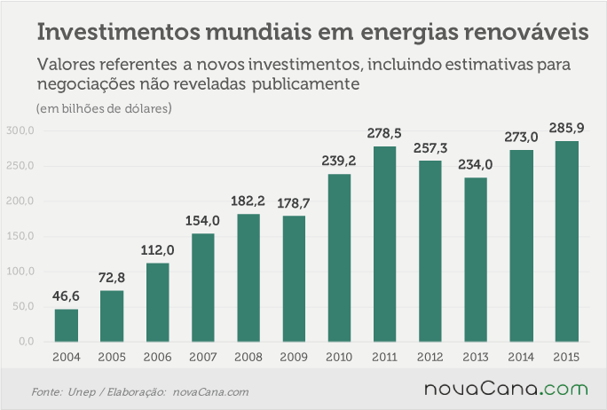 unep-renovaveis-historico