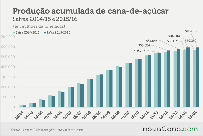 unica-janeiro-1