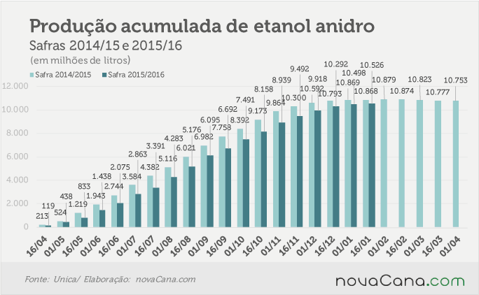 unica-janeiro-10