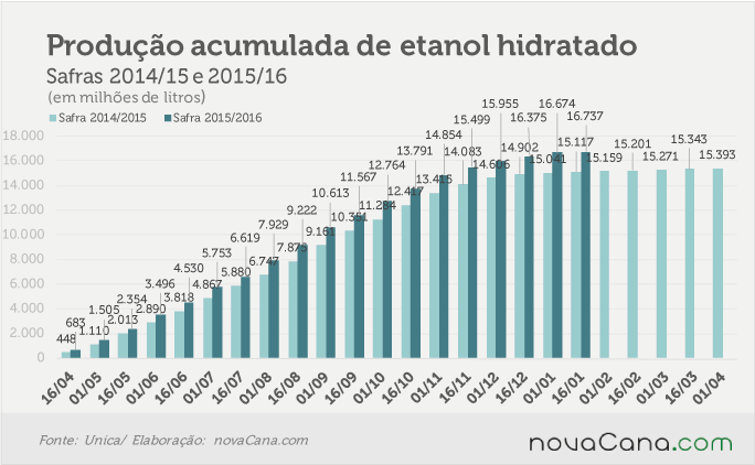 unica-janeiro-11