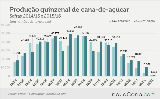 unica-janeiro-2