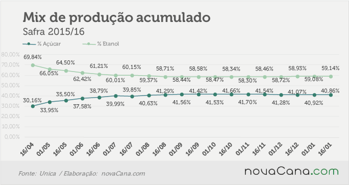 unica-janeiro-3