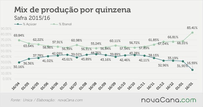 unica-janeiro-4