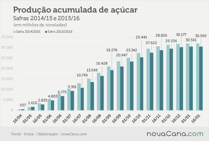 unica-janeiro-6