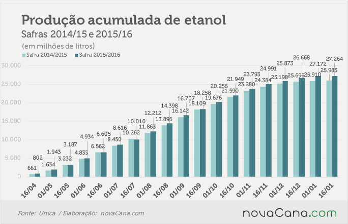 unica-janeiro-8