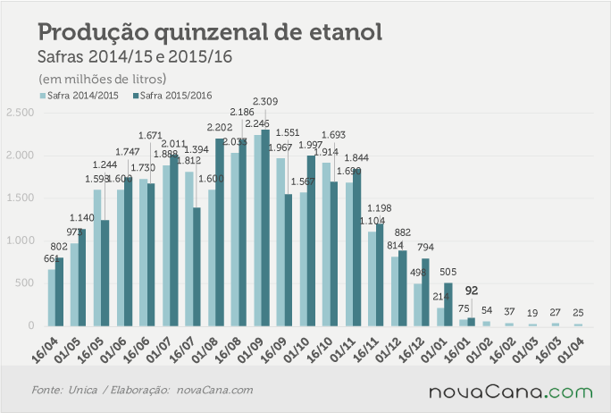 unica-janeiro-9