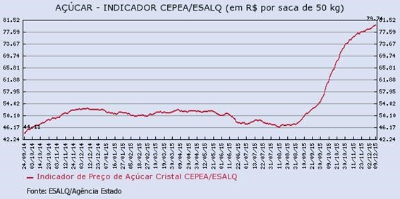 update sugar 20151211 c