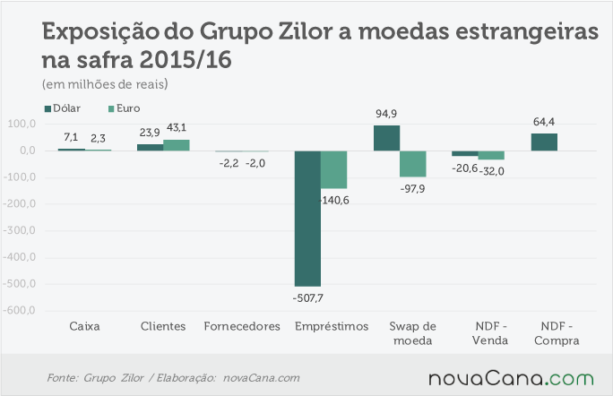 zilor-140716-cambio-exposicao-geral