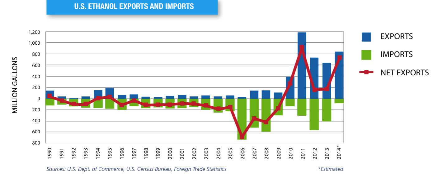 4exportacoes-importacoes